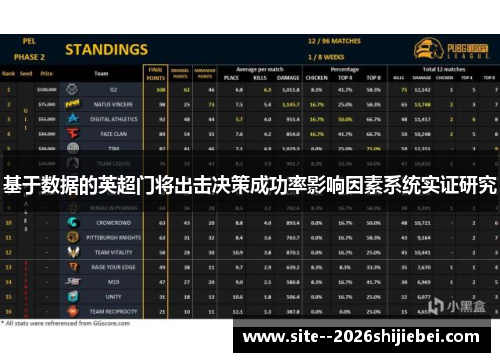 基于数据的英超门将出击决策成功率影响因素系统实证研究