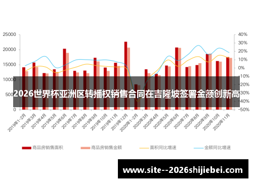 2026世界杯亚洲区转播权销售合同在吉隆坡签署金额创新高