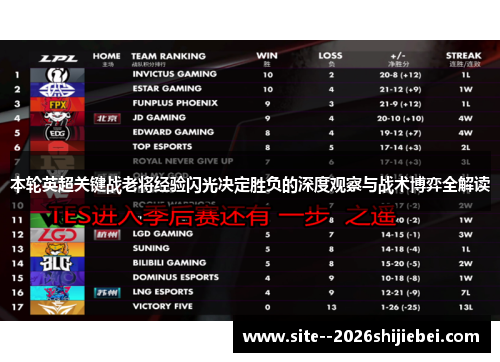 本轮英超关键战老将经验闪光决定胜负的深度观察与战术博弈全解读